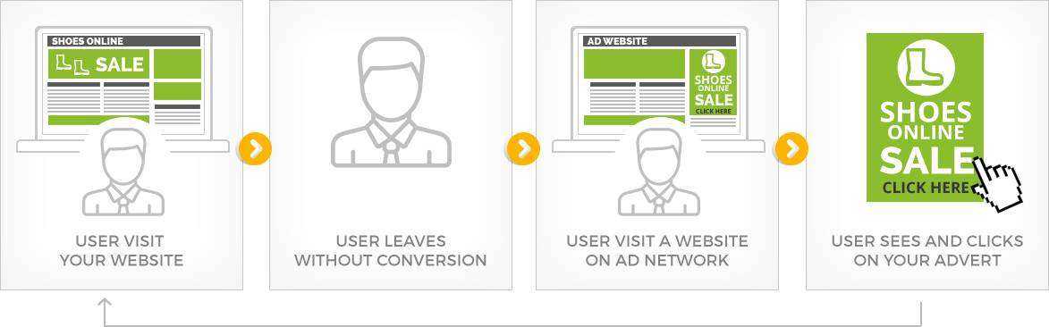 Display remarketing & retargeting ad management company